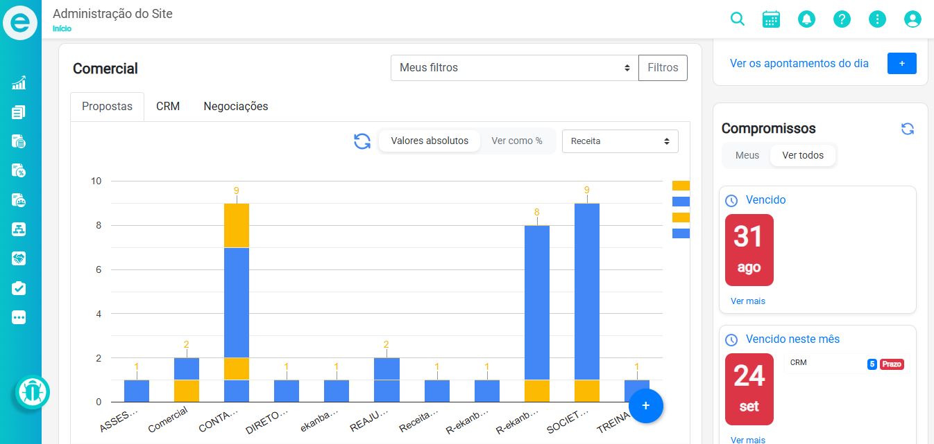dashboard da área comercial. três abas e gráficos